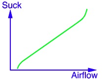 reducer graphs flow-suck